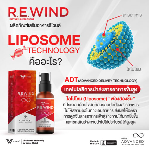 R.E.WIND Microgel | บำรุงตับ ล้างสารพิษ ดีท็อกซ์ปอด เสริมภูมิคุ้มกัน ผลิตภัณฑ์จาก USA
