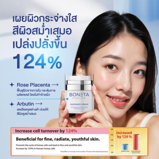 BONETA EXOGLOW ครีมบำรุงผิว Exosome Science ลดริ้วรอย ผิวกระจ่างใส1