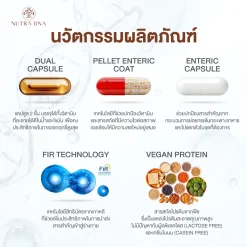 Nutra DNA ตรวจ DNA ความเสี่ยงโรค มะเร็ง โรคทั่วไป