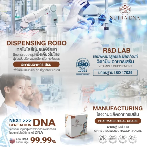 Nutra DNA ตรวจ DNA ความเสี่ยงโรค มะเร็ง โรคทั่วไป