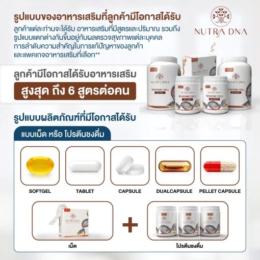 Nutra DNA ตรวจ DNA ความเสี่ยงโรค มะเร็ง โรคทั่วไป
