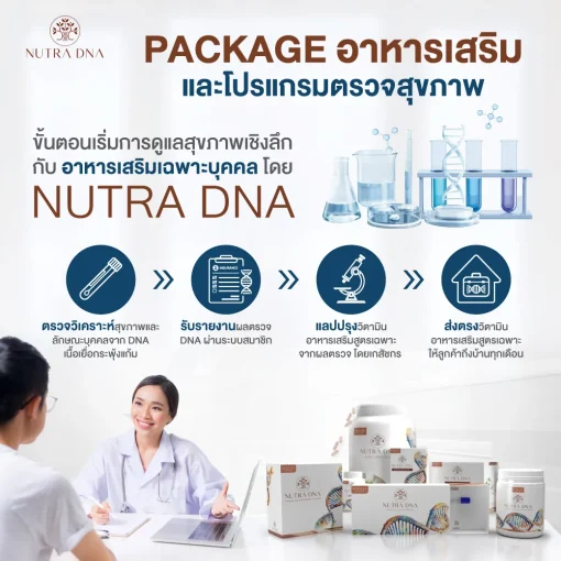 Nutra DNA ตรวจ DNA ความเสี่ยงโรค มะเร็ง โรคทั่วไป