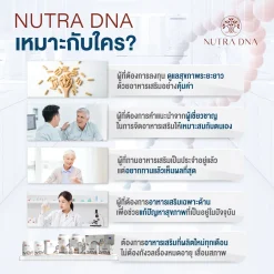 Nutra DNA ตรวจ DNA ความเสี่ยงโรค มะเร็ง โรคทั่วไป