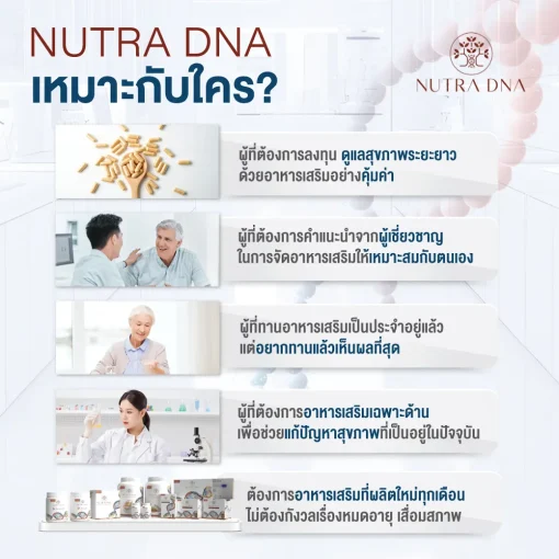 Nutra DNA ตรวจ DNA ความเสี่ยงโรค มะเร็ง โรคทั่วไป